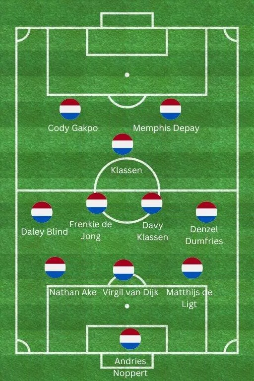 Đội hình dự kiến của đội tuyển Hà Lan (Ảnh: Internet)