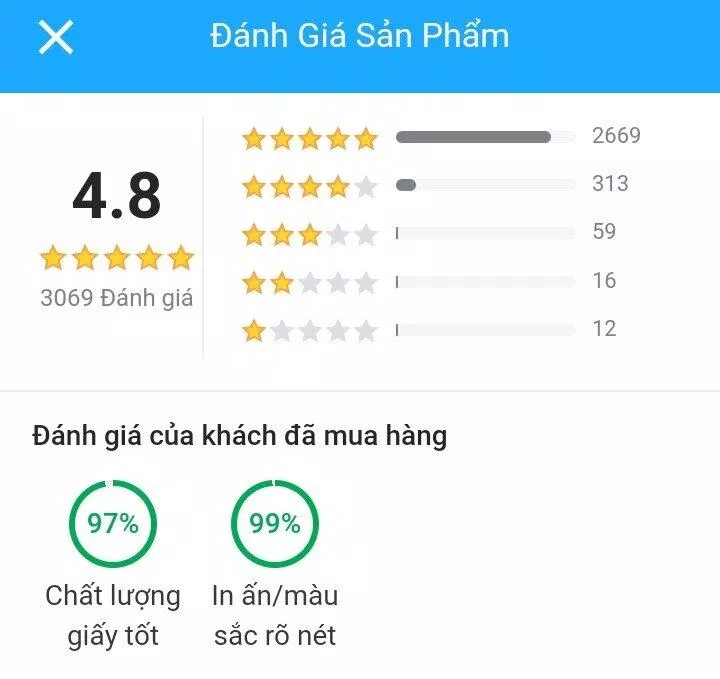 Đánh giá của bạn đọc trên Tiki (Ảnh: BlogAnChoi)