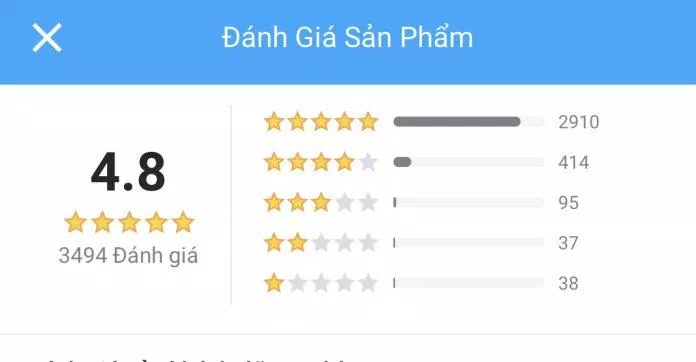 Đánh giá của độc giả trên Tiki. (Ảnh: BlogAnChoi)
