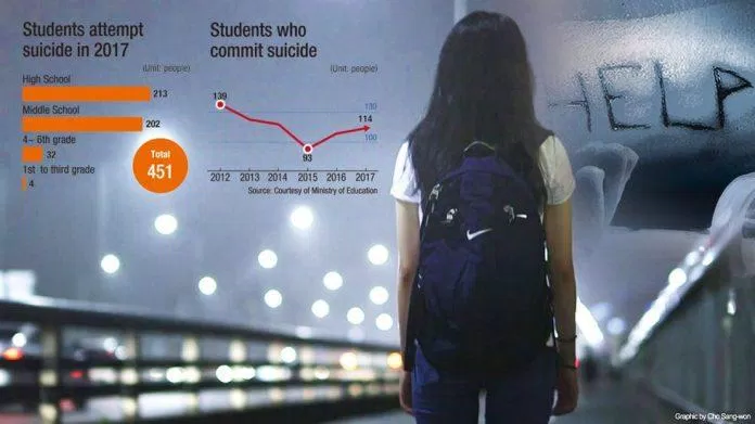 Tỷ lệ tự tử của học sinh Hàn Quốc cũng ở mức cao đáng báo động. (Ảnh: Internet)