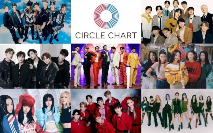 Circle Chart công bố tổng doanh số bán album vật lý của idol KPOP năm 2022. (Ảnh: Internet)
