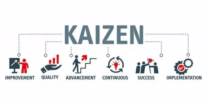 Kaizen - Thực hiện những thay đổi nhỏ theo một quy trình nhất định (Ảnh: Internet)