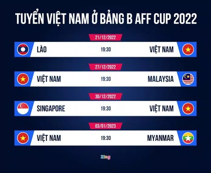 Lich thi đấu của ĐTVN tại AFF Cup 2022 (Ảnh: Internet)