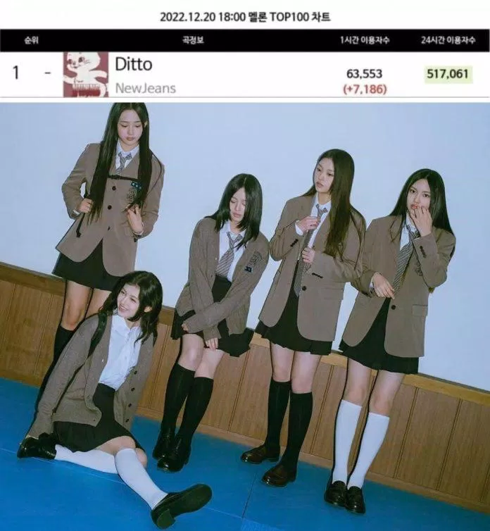 Ditto của NewJeans đạt No.1 trên BXH Melon (Ảnh: Internet) Ditto của NewJeans đạt No.1 trên BXH Melon (Ảnh: Internet)