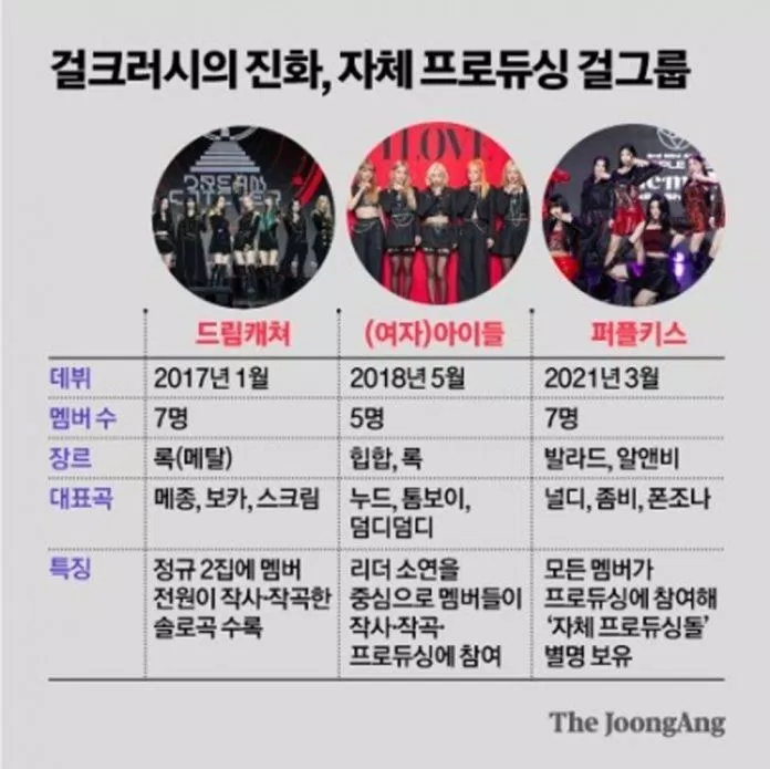 Chi phí để tạo ra 1 nhóm nhạc nữ KPOP ngày càng cao. (Ảnh: Internet) Chi phí để tạo ra 1 nhóm nhạc nữ KPOP ngày càng cao. (Ảnh: Internet)