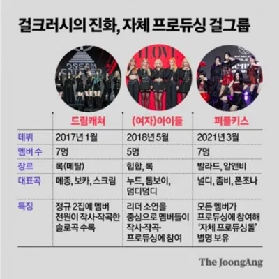 Chi phí để tạo ra 1 nhóm nhạc nữ KPOP ngày càng cao. (Ảnh: Internet) Chi phí để tạo ra 1 nhóm nhạc nữ KPOP ngày càng cao. (Ảnh: Internet)