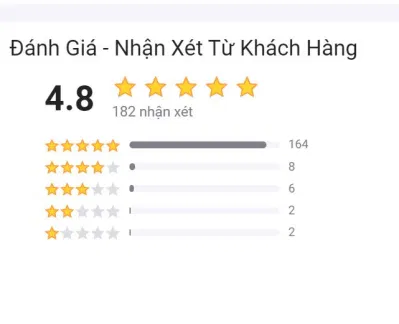 Điểm đánh giá trên trang thương mại Tiki (Nguồn: Tiki)