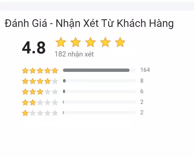Điểm đánh giá trên trang thương mại Tiki (Nguồn: Tiki)