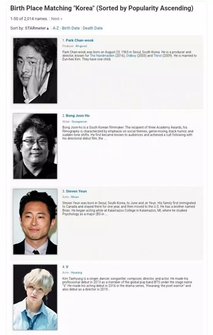 4 người Hàn Quốc nổi tiếng nhất IMDb. (Ảnh: Internet)
