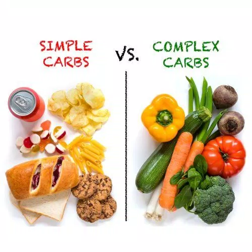 Cắt giảm carbohydrate (Ảnh: Internet) Cắt giảm carbohydrate (Ảnh: Internet)