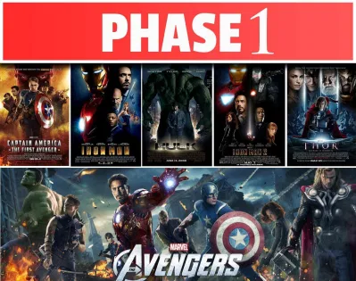 Xem phim Marvel theo thứ tự: Phase 1 (Ảnh: Internet) Xem phim Marvel theo thứ tự: Phase 1 (Ảnh: Internet)