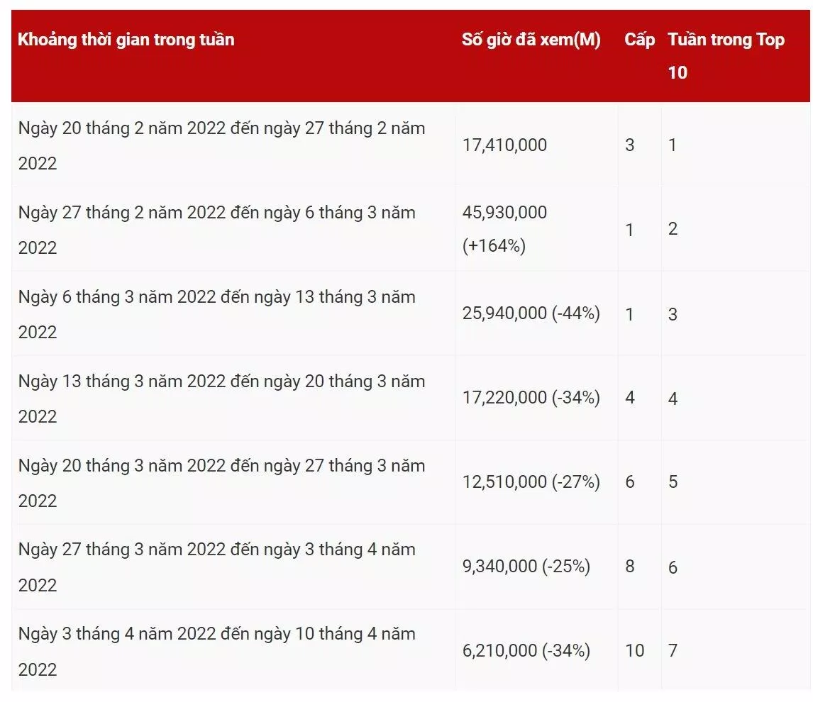 Juvenile Justice - Tòa Án Vị Thành Niên bị Netflix hủy mùa 2, netizen nổi giận! Juvenile Justice Juvenile Justice 2022 Juvenile Justice Netflix Tòa Án Vị Thành Niên Tòa Án Vị Thành Niên 2022 Tòa Án Vị Thành Niên phim