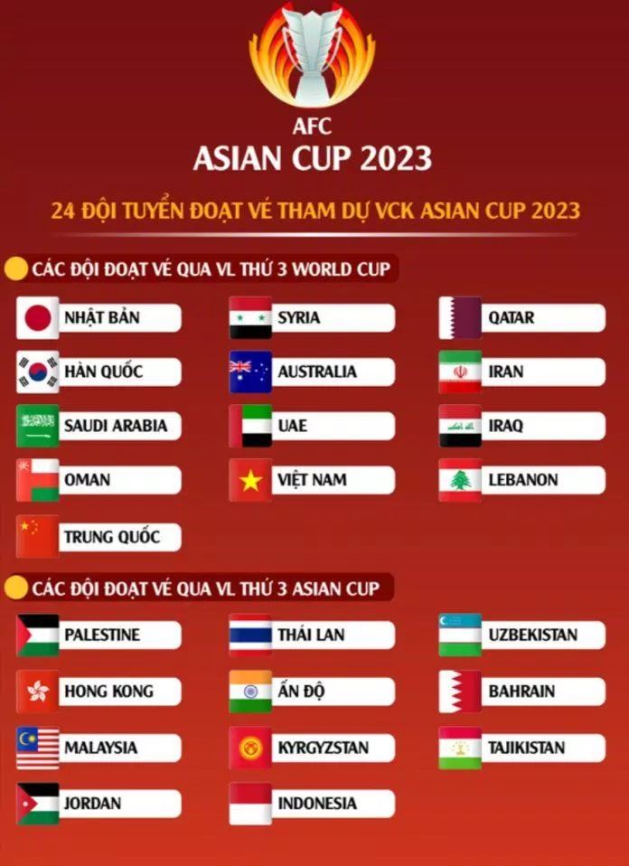 VCK Asian Cup 2023 gồm 24 đội tuyển tham dự (Ảnh: Internet) VCK Asian Cup 2023 gồm 24 đội tuyển tham dự (Ảnh: Internet)