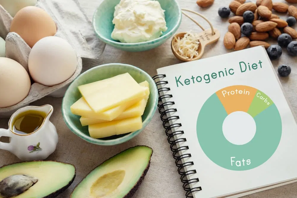 Chế độ ăn Keto (Ảnh: Internet)