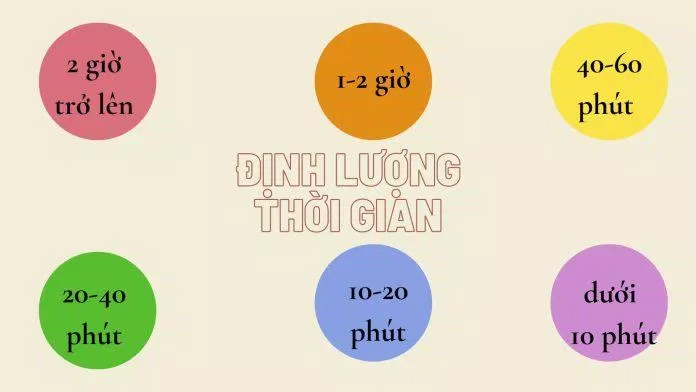 Định lượng thời gian (Nguồn: Tamtit@2012) Định lượng thời gian (Nguồn: Tamtit@2012)