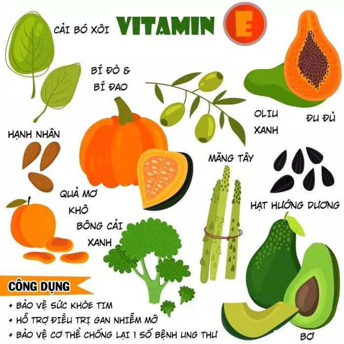 Những thực phẩm nên ăn khi bị gan nhiễm mỡ (Nguồn: Internet) Những thực phẩm nên ăn khi bị gan nhiễm mỡ (Nguồn: Internet)