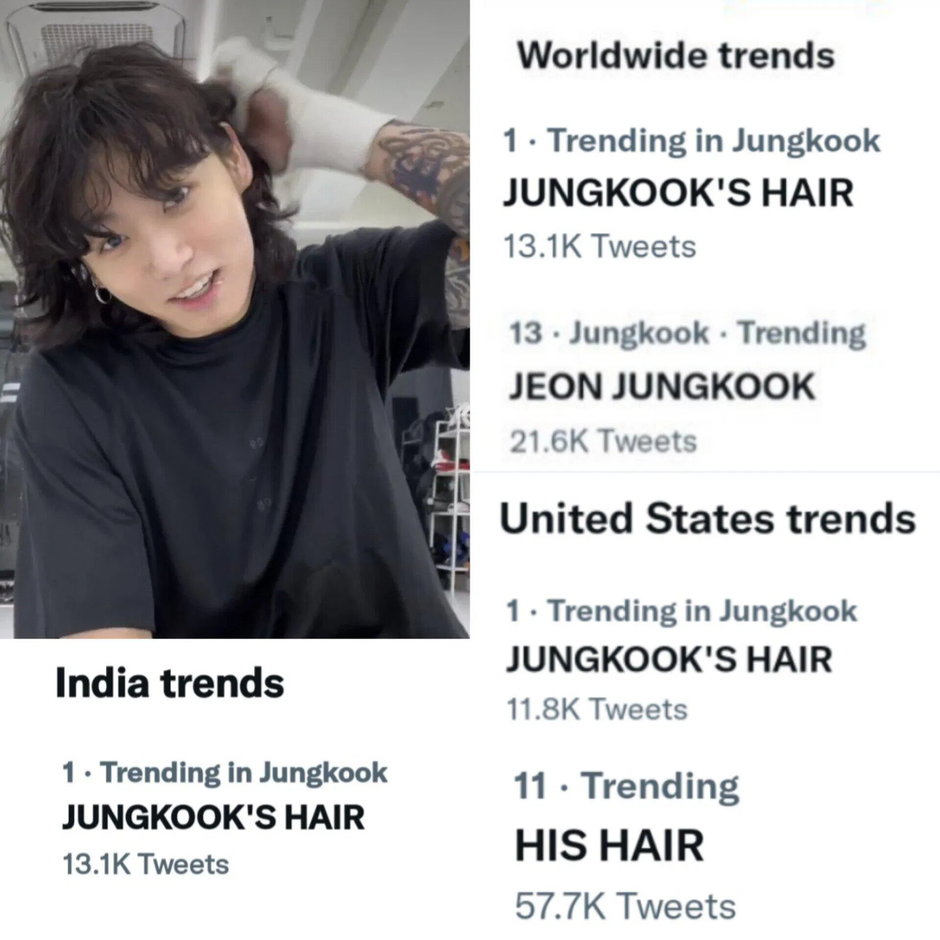 Mái tóc của Jungkook lên top trending Twitter. (Ảnh: Internet) Mái tóc của Jungkook lên top trending Twitter. (Ảnh: Internet)