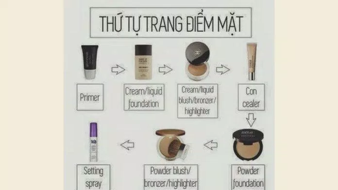 Thứ tự các bước trang điểm (Nguồn: Tamtit@2012)