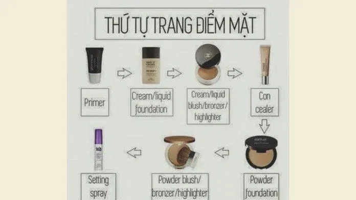 Thứ tự các bước trang điểm (Nguồn: Tamtit@2012)
