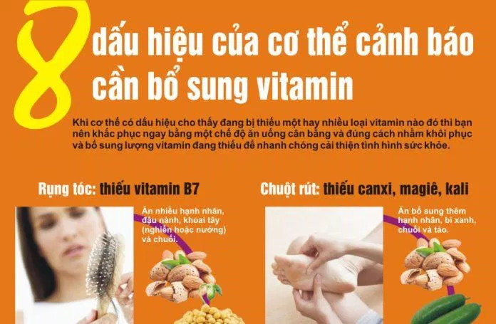 Dấu hiệu thiếu vitamin (Nguồn: Internet)