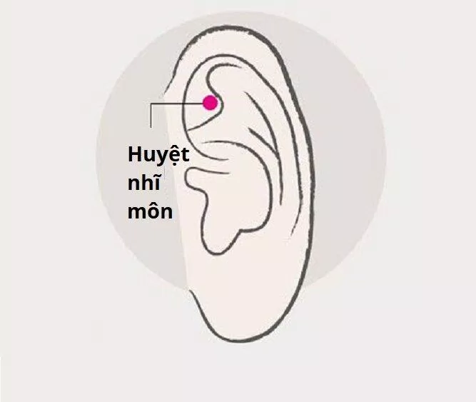 Bấm huyệt chữa mất ngủ: Huyệt nhĩ môn (Ảnh: Internet)