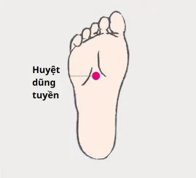 Bấm huyệt chữa mất ngủ: Huyệt dũng tuyền (Ảnh: Internet)