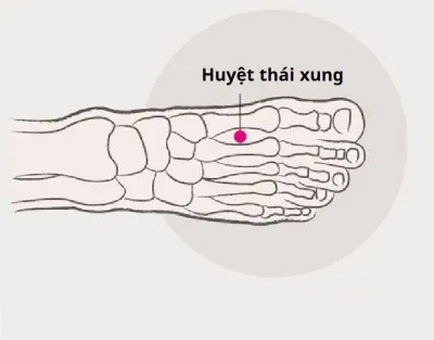 Bấm huyệt chữa mất ngủ: Huyệt Thái xung (Ảnh: Internet)
