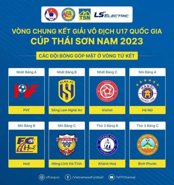 8 đội bóng lọt vào tứ kết U17 Quốc gia 2023 (Ảnh: Internet) 8 đội bóng lọt vào tứ kết U17 Quốc gia 2023 (Ảnh: Internet)