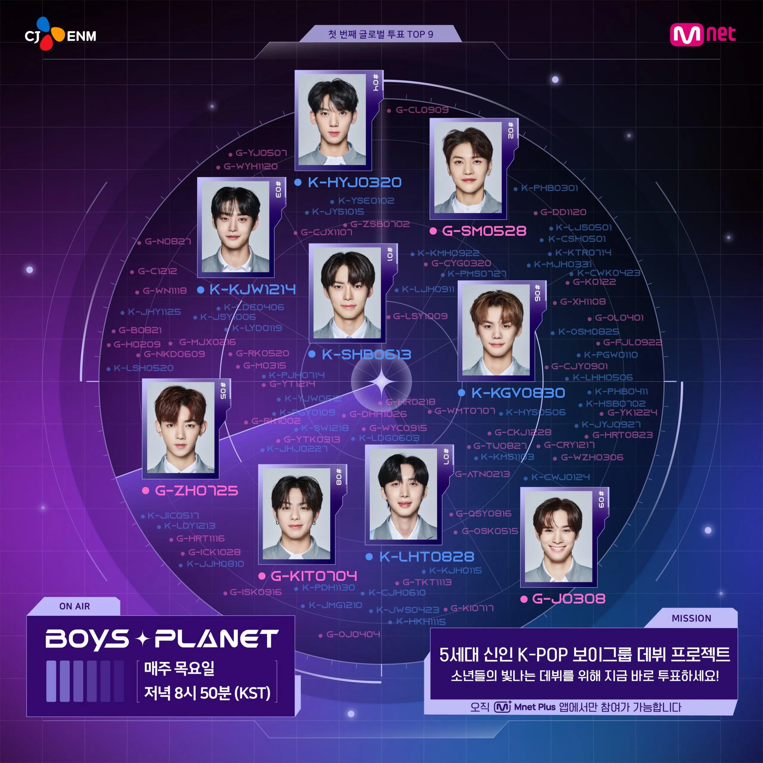 Top9 sau vòng loại đầu tiên của Boys Planet. (Ảnh: Internet) Top9 sau vòng loại đầu tiên của Boys Planet. (Ảnh: Internet)