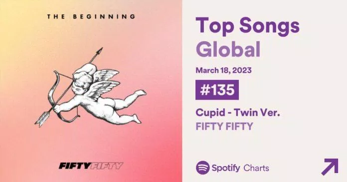 "Cupid" của FIFTY FIFTY (Ảnh: Internet)