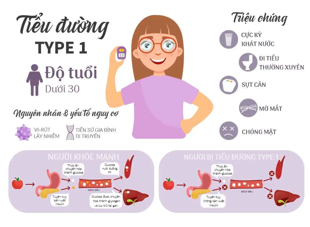 Mờ mắt là dấu hiệu của bệnh tiểu đường (Nguồn: Internet)