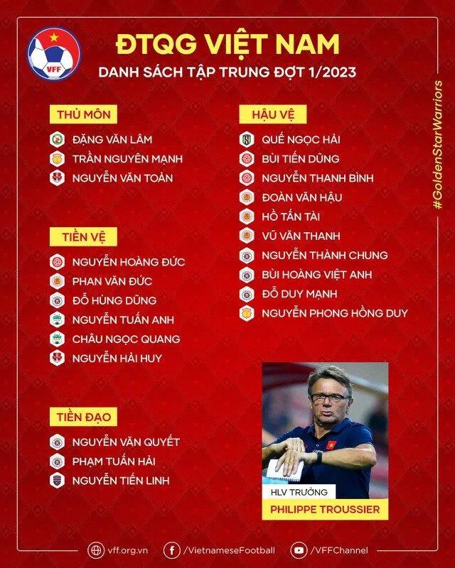 Danh sách 22 cầu thủ được triệu tập (Ảnh: Internet) Danh sách 22 cầu thủ được triệu tập (Ảnh: Internet)