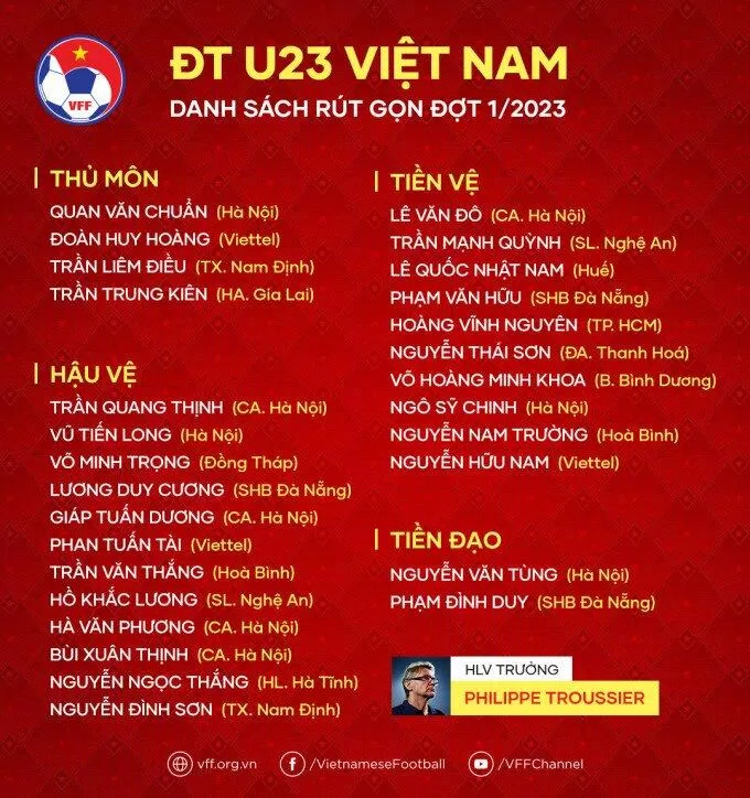 Danh sách 28 cầu thủ U23 Việt Nam (Ảnh: Internet)