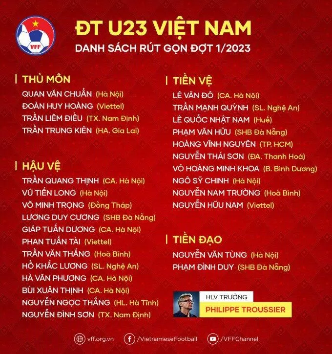 Danh sách 28 cầu thủ U23 Việt Nam (Ảnh: Internet) Danh sách 28 cầu thủ U23 Việt Nam (Ảnh: Internet)