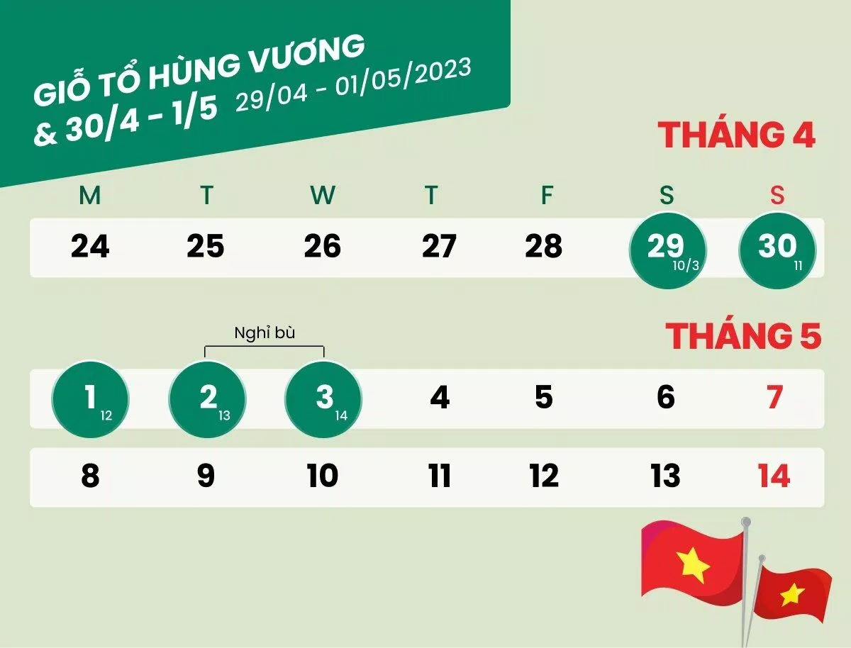 Đợt nghỉ Giỗ Tổ Hùng Vương, 30/4 và 1/5 năm 2023 của người lao động sẽ là 5 ngày liên tục (Ảnh: Internet)