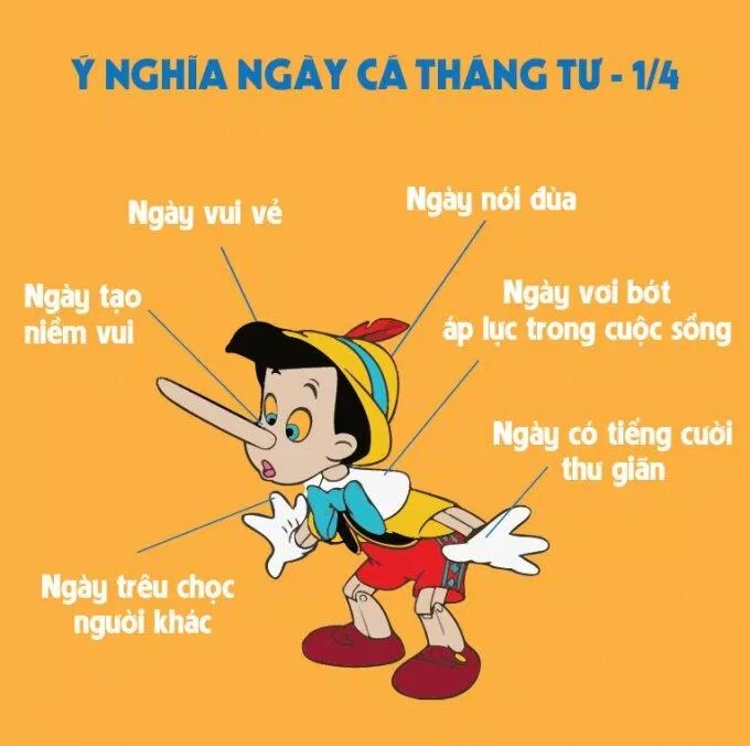 Ý nghĩa của ngày Cá tháng 4 là những trò đùa vô hại, hài hước (Ảnh: Internet)