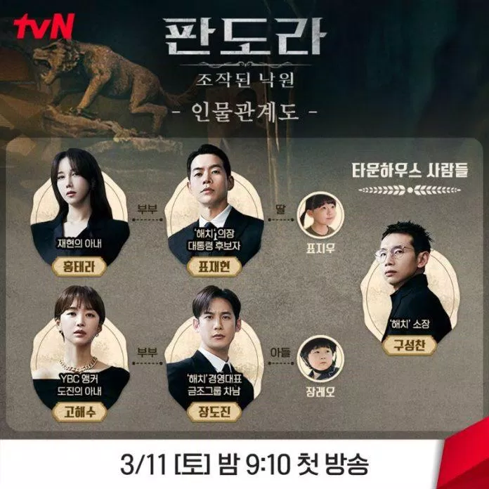 Mối quan hệ các thành viên tập đoàn IT Hatch. Nguồn: tvN