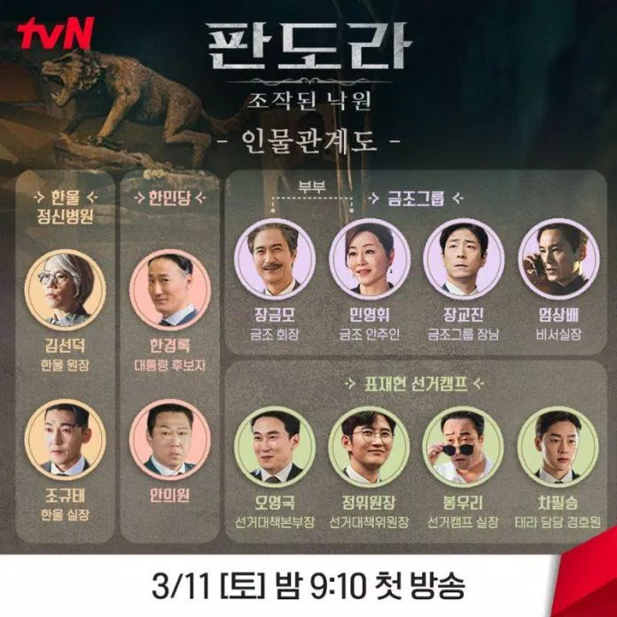 Mối quan hệ giữa các nhân vật. Nguồn: tvN