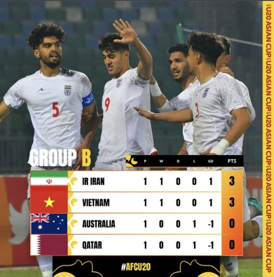 Qatar xếp cuối bảng trước khi gặp U20 Việt Nam do đã thua U20 Iran ở lượt trận đầu tiên (Ảnh: Internet) Qatar xếp cuối bảng trước khi gặp U20 Việt Nam do đã thua U20 Iran ở lượt trận đầu tiên (Ảnh: Internet)