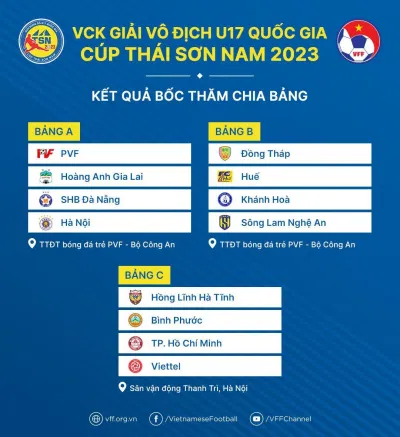 Như vậy 12 đội bóng dự Vòng chung kết U17 Quốc gia 2023 gồm: Viettel, Sông Lam Nghệ An, Hà Nội, Huế, SHB Đà Nẵng, Hồng Lĩnh Hà Tĩnh, Hoàng Anh Gia Lai, Khánh Hòa, Bình Phước, Thành phố Hồ Chí Minh, Đồng Tháp và chủ nhà PVF. (Ảnh: Internet) Như vậy 12 đội bóng dự Vòng chung kết U17 Quốc gia 2023 gồm: Viettel, Sông Lam Nghệ An, Hà Nội, Huế, SHB Đà Nẵng, Hồng Lĩnh Hà Tĩnh, Hoàng Anh Gia Lai, Khánh Hòa, Bình Phước, Thành phố Hồ Chí Minh, Đồng Tháp và chủ nhà PVF. (Ảnh: Internet)