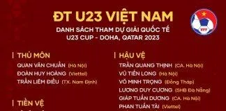 Chốt danh sách 23 cầu thủ tham dự giải bóng đá quốc tế U23 Doha Cup
