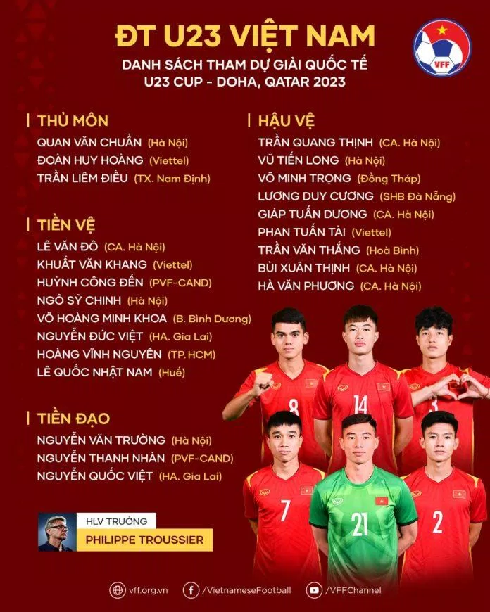 Chốt danh sách 23 cầu thủ tham dự giải bóng đá quốc tế U23 Doha Cup (Ảnh: Internet) Chốt danh sách 23 cầu thủ tham dự giải bóng đá quốc tế U23 Doha Cup (Ảnh: Internet)