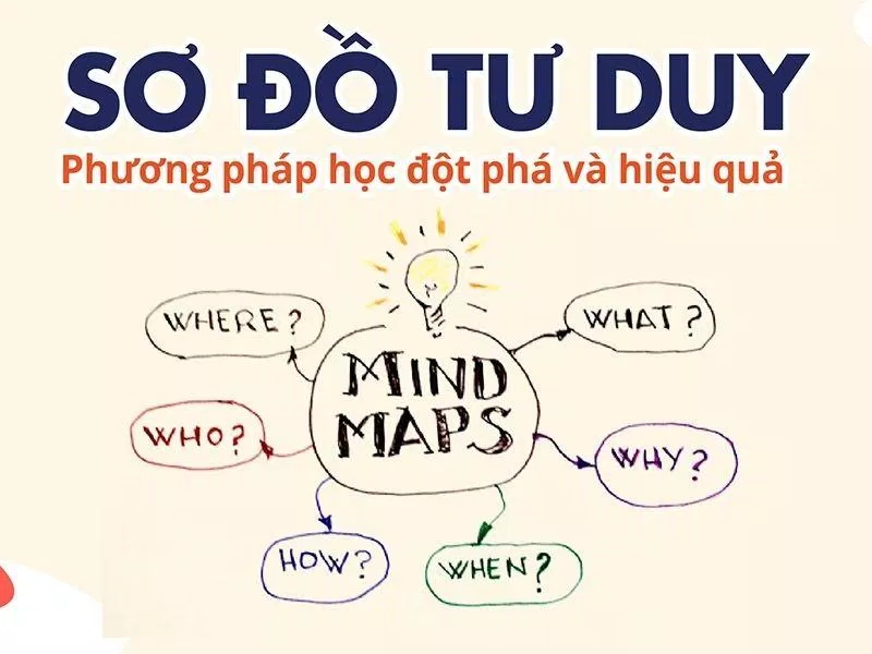 Cách học thuộc nhanh, ghi nhớ lâu. (Ảnh: Internet)