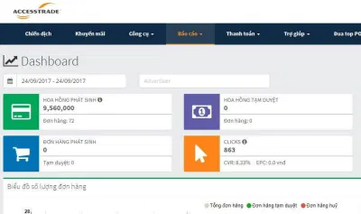 ACCESSTRADE - nền tảng affiliate marketing uy tín tại Việt Nam đã chuẩn bị các giải pháp giúp publisher ổn định thu nhập (Ảnh: Internet) ACCESSTRADE - nền tảng affiliate marketing uy tín tại Việt Nam đã chuẩn bị các giải pháp giúp publisher ổn định thu nhập (Ảnh: Internet)
