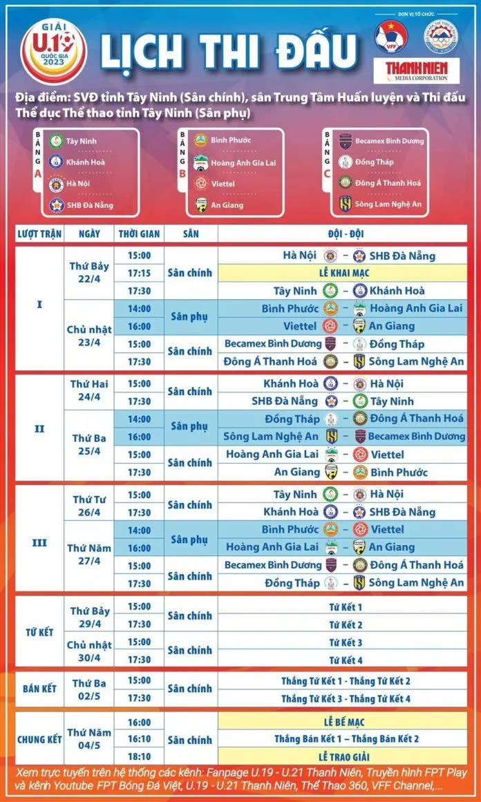 Vòng chung kết Giải U19 VĐQG 2023 khởi tranh từ ngày 22-4 đến 4-5 (Ảnh: Internet) Vòng chung kết Giải U19 VĐQG 2023 khởi tranh từ ngày 22-4 đến 4-5 (Ảnh: Internet)