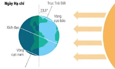 Hạ chí là gì? (Ảnh: Internet) Hạ chí là gì? (Ảnh: Internet)