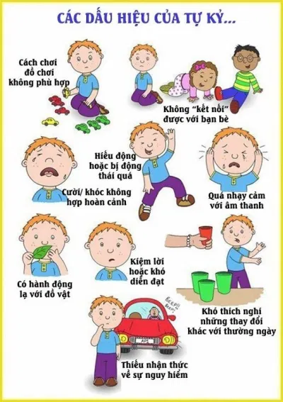 Dấu hiệu của trẻ tự kỷ (Nguồn: Internet) Dấu hiệu của trẻ tự kỷ (Nguồn: Internet)
