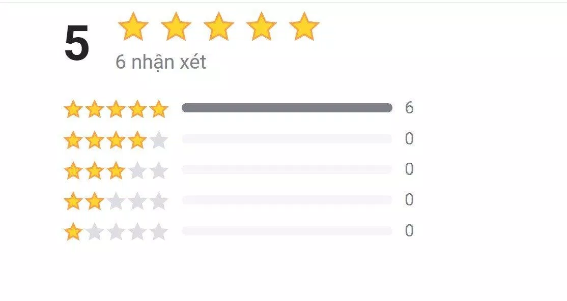 Nhận xét - đánh giá từ độc giả trên tiki (Kênh bán: First News) (Ảnh: BlogAnChoi) Nhận xét - đánh giá từ độc giả trên tiki (Kênh bán: First News) (Ảnh: BlogAnChoi)