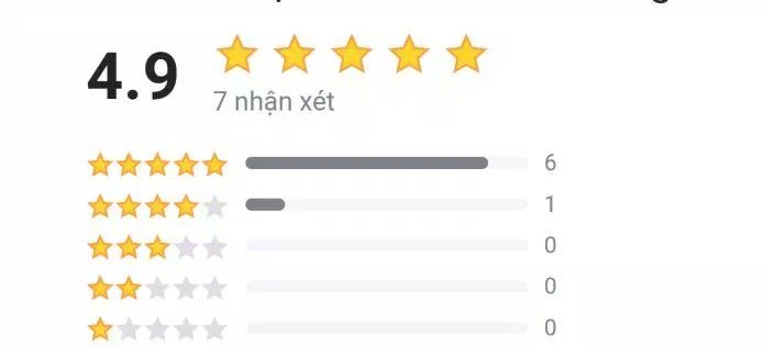 Nhận xét - đánh giá từ độc giả trên tiki (Kênh bán: BOOKCITY) (Ảnh: BlogAnChoi) Nhận xét - đánh giá từ độc giả trên tiki (Kênh bán: BOOKCITY) (Ảnh: BlogAnChoi)