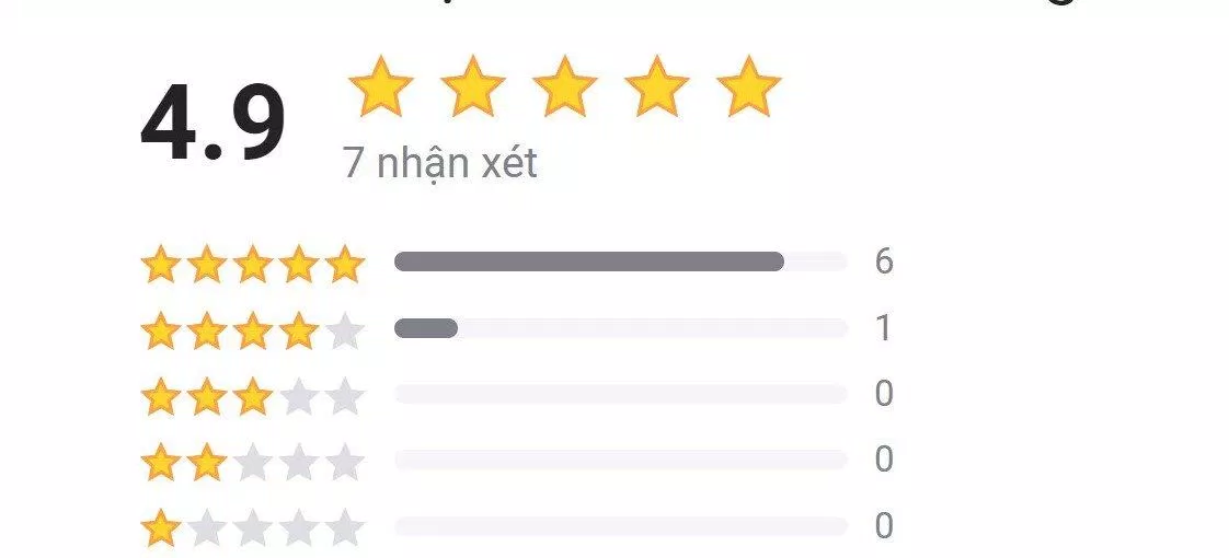 Nhận xét - đánh giá từ độc giả trên tiki (Kênh bán: BOOKCITY) (Ảnh: BlogAnChoi) Nhận xét - đánh giá từ độc giả trên tiki (Kênh bán: BOOKCITY) (Ảnh: BlogAnChoi)